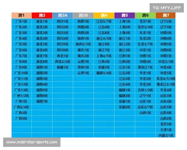 勇士专区第一期跨区引战违规账号处理结果公告及后续整改措施